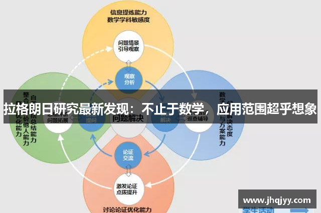 拉格朗日研究最新发现：不止于数学，应用范围超乎想象