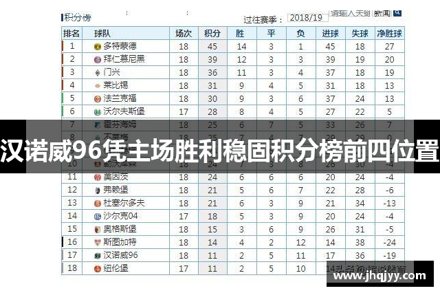 汉诺威96凭主场胜利稳固积分榜前四位置